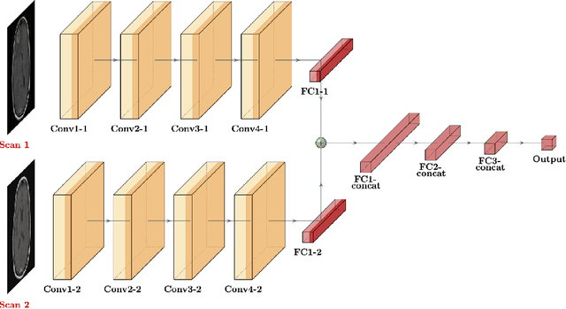Figure 2 for Direct evaluation of progression or regression of disease burden in brain metastatic disease with Deep Neuroevolution