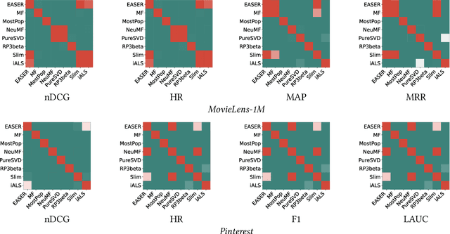 Figure 4 for Reenvisioning Collaborative Filtering vs Matrix Factorization