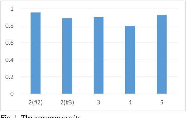 Figure 1 for A Survey of Real-Time Social-Based Traffic Detection