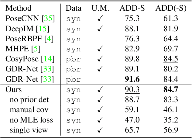 Figure 2 for Symmetry and Uncertainty-Aware Object SLAM for 6DoF Object Pose Estimation
