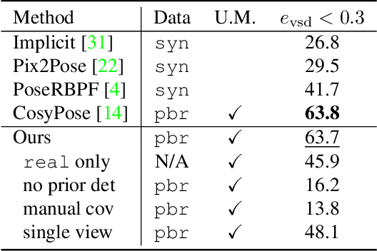 Figure 4 for Symmetry and Uncertainty-Aware Object SLAM for 6DoF Object Pose Estimation