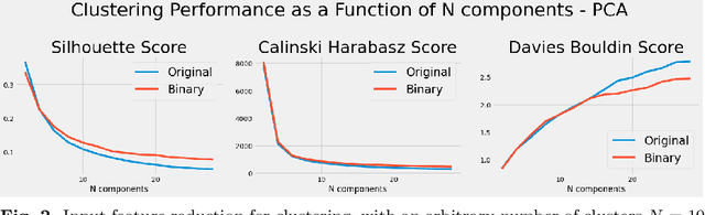 Figure 3 for A Data-driven Approach to Neural Architecture Search Initialization