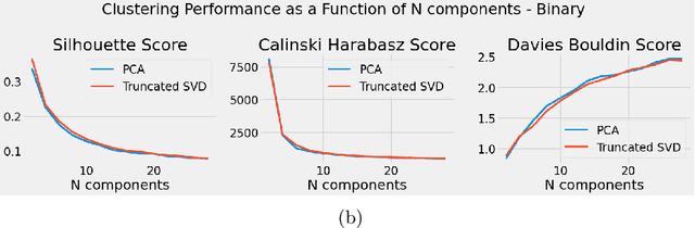 Figure 4 for A Data-driven Approach to Neural Architecture Search Initialization