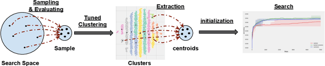 Figure 1 for A Data-driven Approach to Neural Architecture Search Initialization