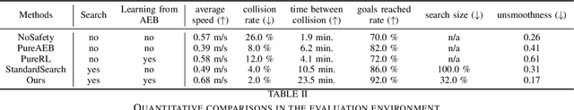 Figure 3 for Safe Real-World Reinforcement Learning for Mobile Agent Obstacle Avoidance