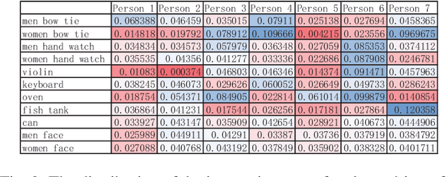 Figure 3 for Personalized Saliency and its Prediction