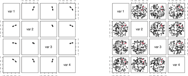 Figure 2 for Spectral learning of multivariate extremes
