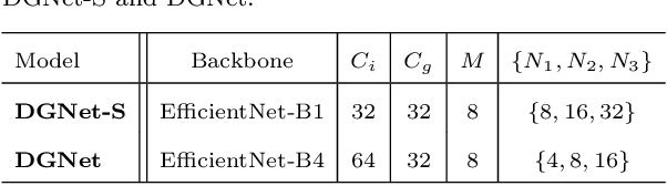 Figure 4 for Deep Gradient Learning for Efficient Camouflaged Object Detection
