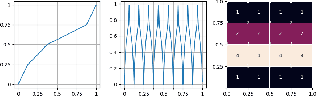 Figure 1 for Constructive Universal High-Dimensional Distribution Generation through Deep ReLU Networks