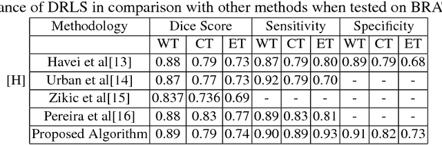 Figure 2 for Deep Recurrent Level Set for Segmenting Brain Tumors