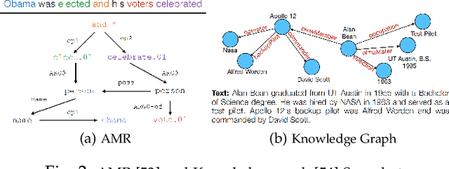 Figure 2 for Innovations in Neural Data-to-text Generation