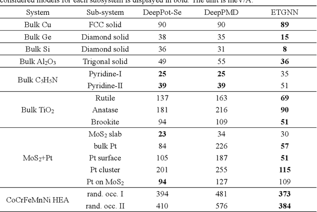 Figure 2 for Edge-based Tensor prediction via graph neural networks