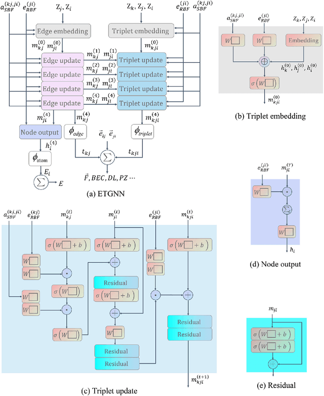 Figure 3 for Edge-based Tensor prediction via graph neural networks