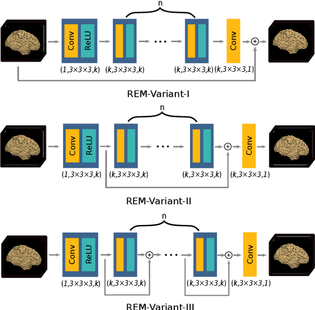 Figure 1 for A Resolution Enhancement Plug-in for Deformable Registration of Medical Images