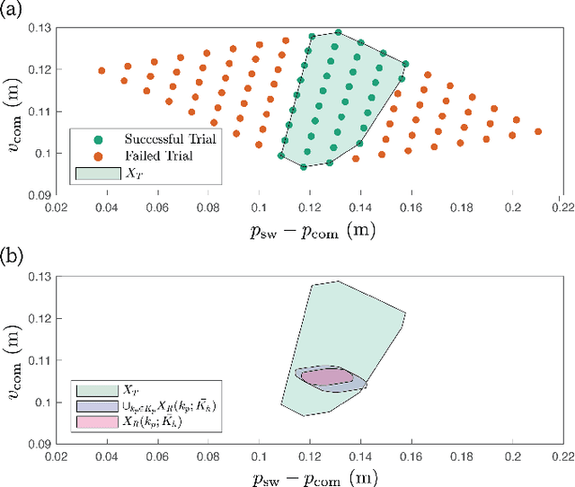 Figure 2 for Trip Recovery in Lower-Limb Prostheses using Reachable Sets of Predicted Human Motion