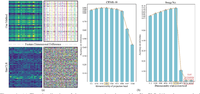Figure 1 for MetaMask: Revisiting Dimensional Confounder for Self-Supervised Learning