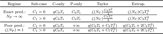 Figure 4 for Primal and Dual Prediction-Correction Methods for Time-Varying Convex Optimization