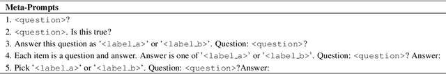 Figure 2 for Unpacking Large Language Models with Conceptual Consistency