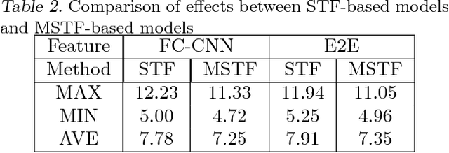 Figure 4 for Scene Learning: Deep Convolutional Networks For Wind Power Prediction by Embedding Turbines into Grid Space