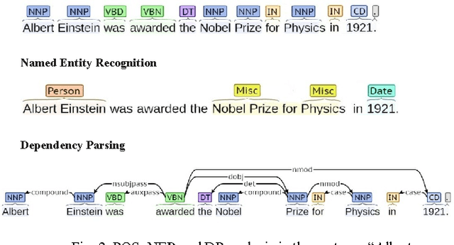 Figure 3 for Open Information Extraction