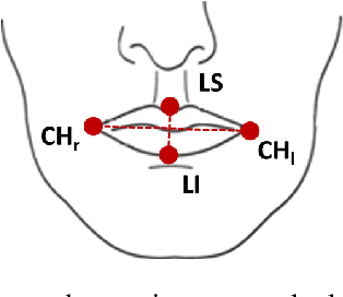 Figure 3 for ASL-Skeleton3D and ASL-Phono: Two Novel Datasets for the American Sign Language