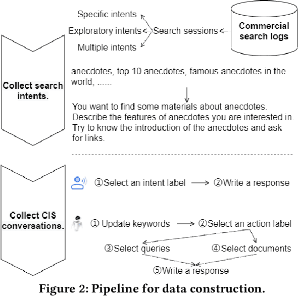 Figure 4 for Wizard of Search Engine: Access to Information Through Conversations with Search Engines