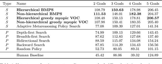 Figure 2 for Improving Human Decision-Making by Discovering Efficient Strategies for Hierarchical Planning