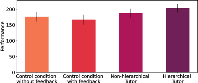 Figure 3 for Improving Human Decision-Making by Discovering Efficient Strategies for Hierarchical Planning