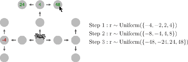Figure 1 for Improving Human Decision-Making by Discovering Efficient Strategies for Hierarchical Planning