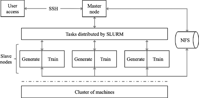 Figure 4 for AIPerf: Automated machine learning as an AI-HPC benchmark