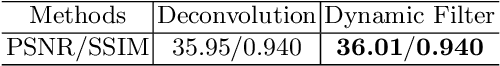 Figure 4 for Multi-Dimension Fusion Network for Light Field Spatial Super-Resolution using Dynamic Filters