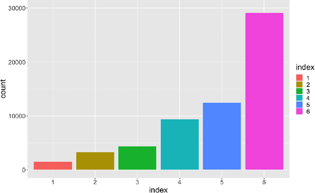 Figure 3 for Partial Likelihood Thompson Sampling