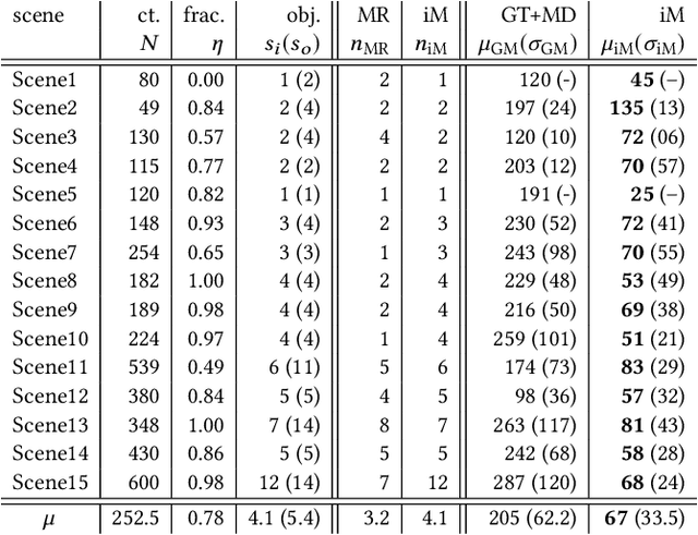 Figure 2 for iMapper: Interaction-guided Joint Scene and Human Motion Mapping from Monocular Videos