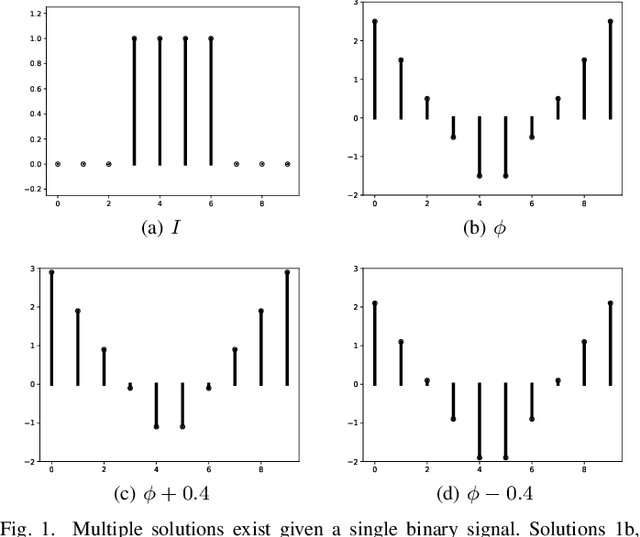 Figure 1 for High-Order Signed Distance Transform of Sampled Signals