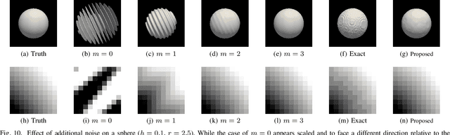 Figure 2 for High-Order Signed Distance Transform of Sampled Signals