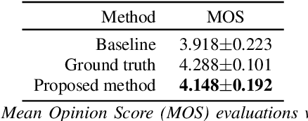 Figure 4 for Flavored Tacotron: Conditional Learning for Prosodic-linguistic Features
