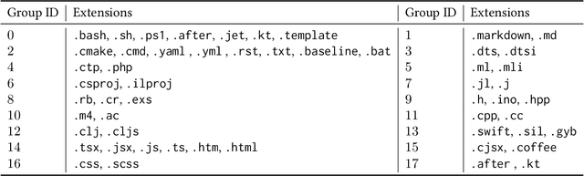 Figure 1 for Content-Based Textual File Type Detection at Scale