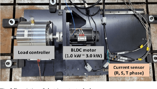 Figure 3 for Fault Diagnosis of Inter-turn Short Circuit in Permanent Magnet Synchronous Motors with Current Signal Imaging and Unsupervised Learning