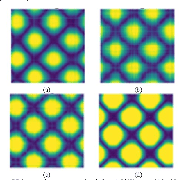 Figure 4 for Fault Diagnosis of Inter-turn Short Circuit in Permanent Magnet Synchronous Motors with Current Signal Imaging and Unsupervised Learning