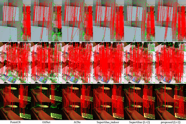 Figure 2 for Probabilistic Spatial Distribution Prior Based Attentional Keypoints Matching Network
