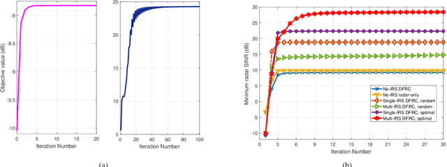 Figure 2 for Multi-IRS-Aided Doppler-Tolerant Wideband DFRC System