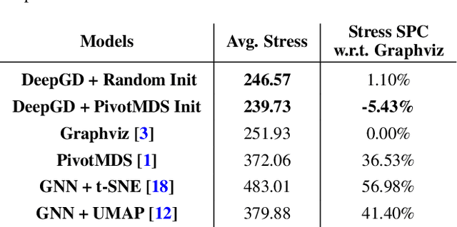 Figure 2 for DeepGD: A Deep Learning Framework for Graph Drawing Using GNN