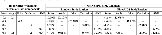 Figure 4 for DeepGD: A Deep Learning Framework for Graph Drawing Using GNN