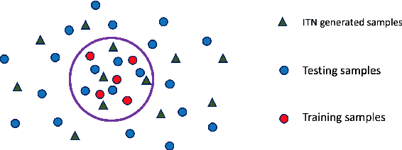 Figure 1 for Spatial Transformer Introspective Neural Network