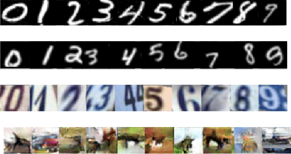 Figure 3 for Spatial Transformer Introspective Neural Network