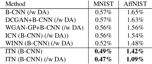 Figure 2 for Spatial Transformer Introspective Neural Network