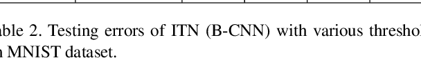 Figure 4 for Spatial Transformer Introspective Neural Network