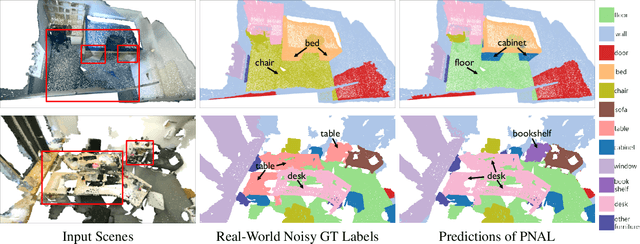 Figure 1 for Learning with Noisy Labels for Robust Point Cloud Segmentation