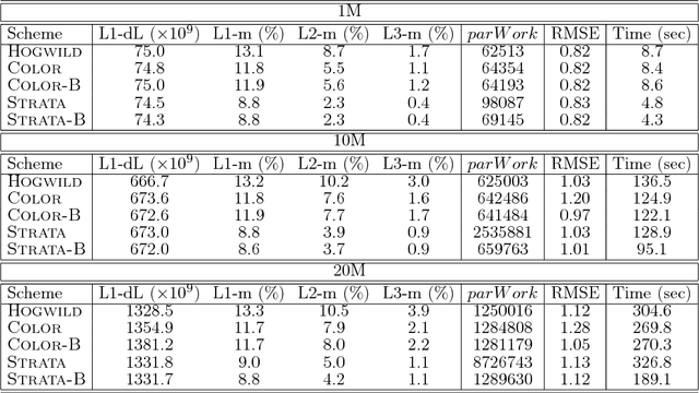 Figure 4 for HAMSI: A Parallel Incremental Optimization Algorithm Using Quadratic Approximations for Solving Partially Separable Problems
