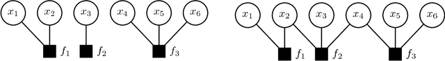 Figure 1 for HAMSI: A Parallel Incremental Optimization Algorithm Using Quadratic Approximations for Solving Partially Separable Problems